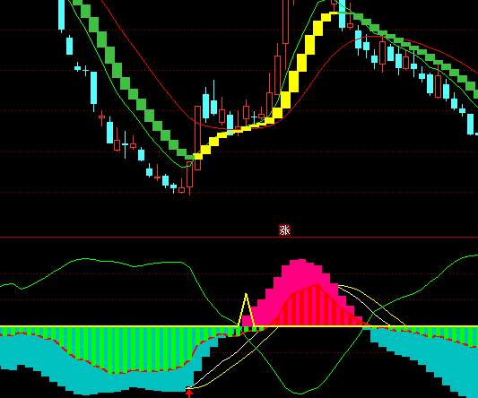 ͨ_(d)MACD+KDJָ(bio)ʽ